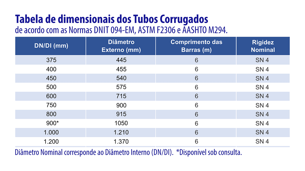 corr tech medidas