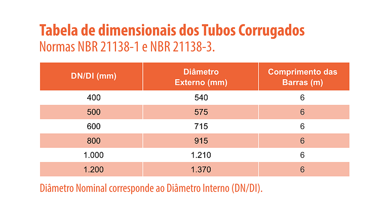 corr ultra medidas